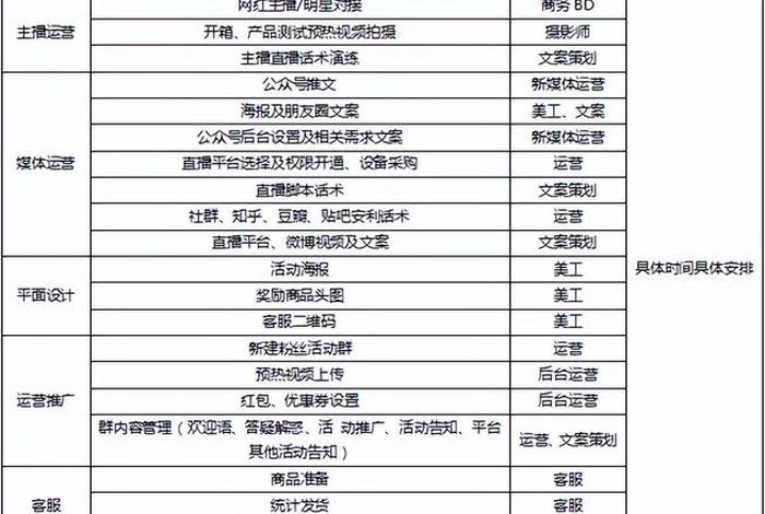 电商安全事件撰写报告 电商安全事件撰写报告范文