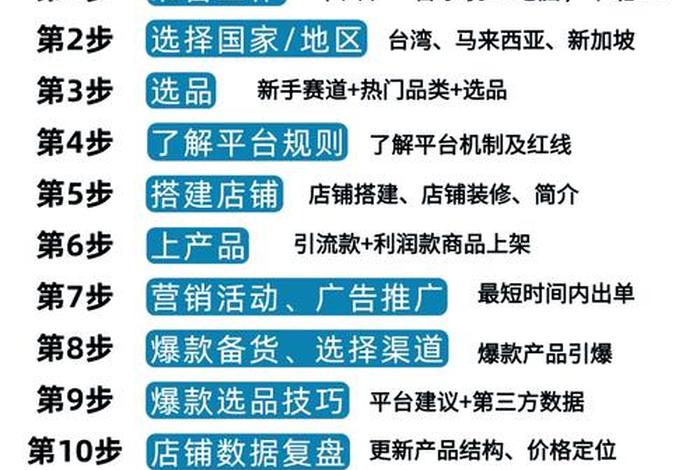 跨境电商怎么做如何从零开始视频讲解 - 跨境电商怎么做视频教程 跨境电商怎么做如何从零开始视频讲解 - 跨境电商怎么做视频教程