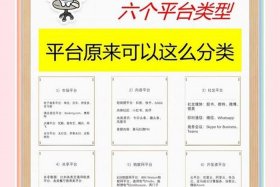 工业电商平台有哪些 - 工业电商平台有哪些类型