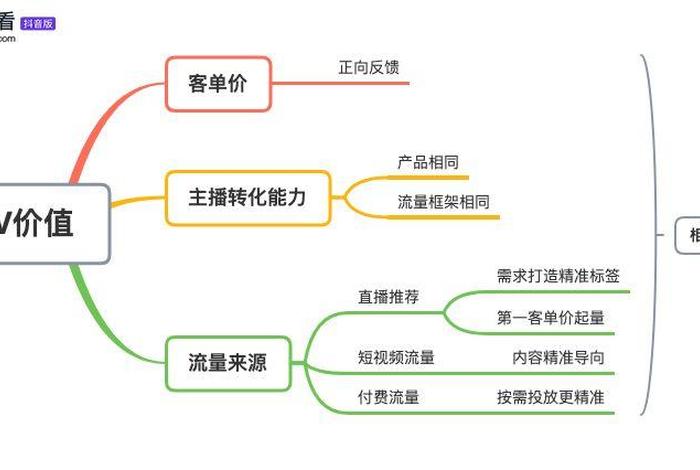 电商uv价值什么意思，电商uv价值什么意思啊