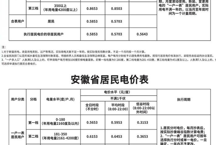 商电和民电的收费标准一样吗;商电和民电的价格差多少 商电和民电的收费标准一样吗;商电和民电的价格差多少