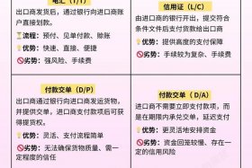 外贸卖家收款要注意哪些问题 - 外贸卖家收款要注意哪些问题和技巧