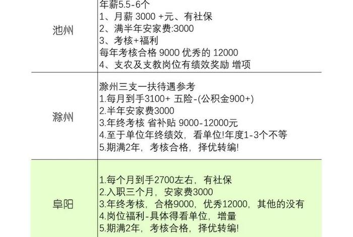 安徽电商扶持政策 安徽电商扶持政策最新