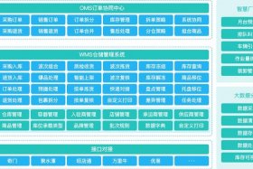 电商仓储管理app 电商仓储服务平台