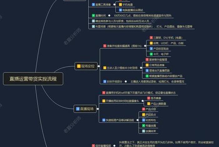 直播电商运营中如何进行精准定位，直播电商运营中如何进行精准定位工作