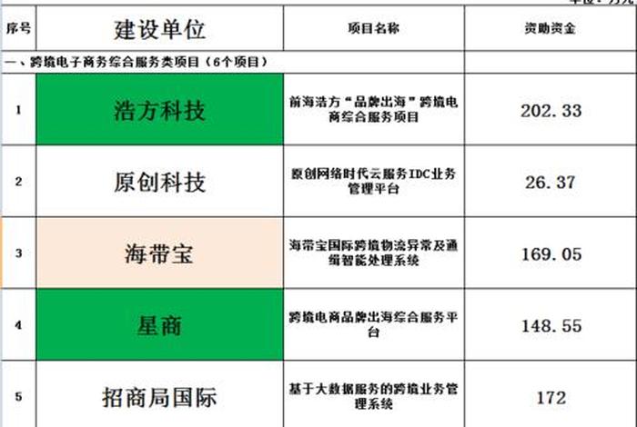 深圳价之链跨境电商有限公司股票代码 - 深圳价之链跨境电商有限公司股票代码是多少
