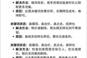电商ROI计算方式；电商roi计算方式