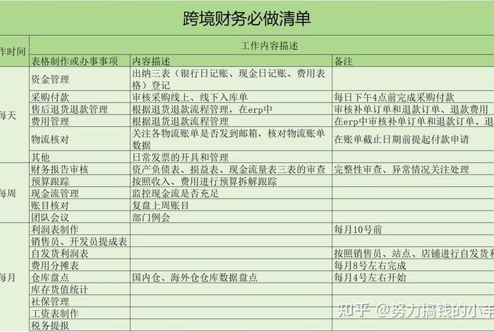 开跨境电商要多少钱,开跨境电商要多少钱一个月 开跨境电商要多少钱,开跨境电商要多少钱一个月