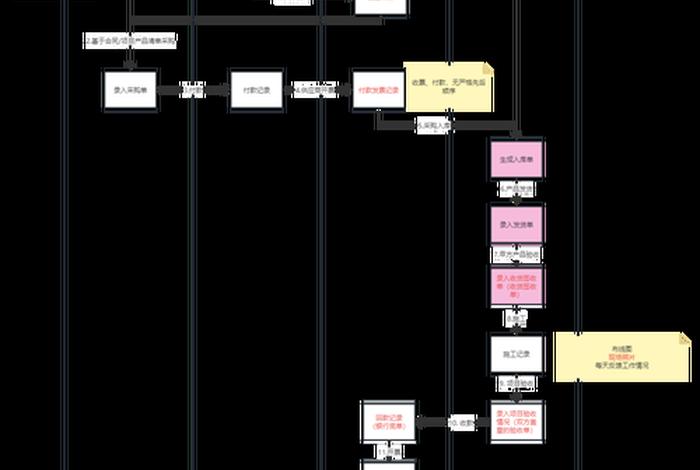 电商财务怎么做才能做得好,电商财务怎么做才能做得好一点 电商财务怎么做才能做得好,电商财务怎么做才能做得好一点