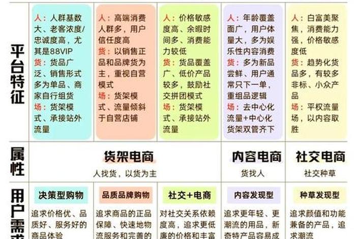 电商规则有哪些、电商平台规则有哪些 电商规则有哪些、电商平台规则有哪些