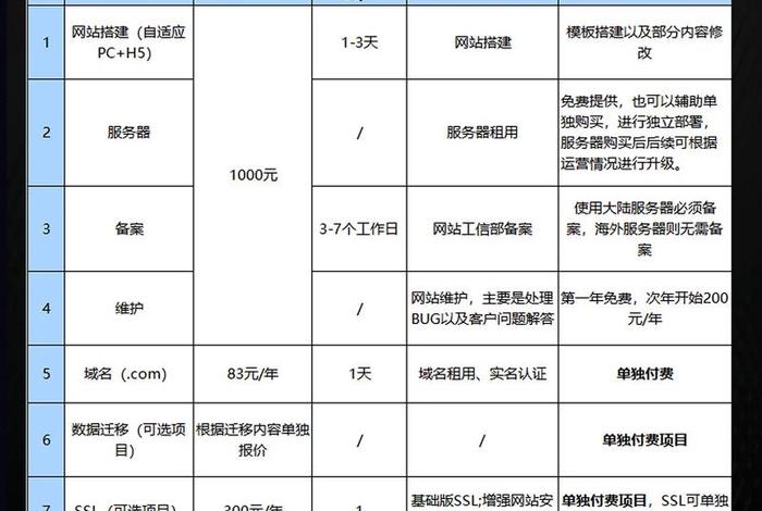 电商平台网站建设价位（电子商务平台网站建设）