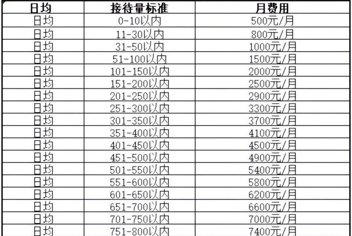 电商费是什么意思 - 电商费是什么意思合法吗