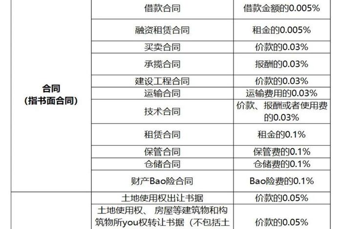 电商平台推广费需要交印花税吗 - 推广费需缴纳印花税吗 电商平台推广费需要交印花税吗 - 推广费需缴纳印花税吗