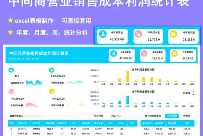 电商平台的盈利模式有哪些；电商的盈利模式有哪些