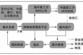 跨境电商收款流程；跨境电商平台收付款流程