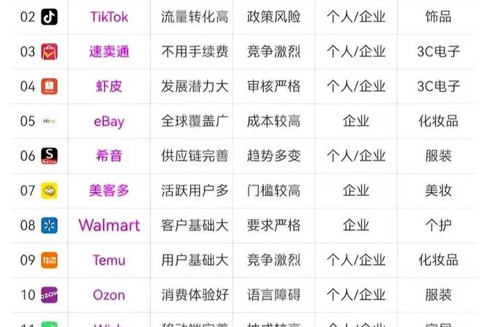 中国亚马逊跨境电商中国生活,中国亚马逊跨境电商公司排名 中国亚马逊跨境电商中国生活,中国亚马逊跨境电商公司排名