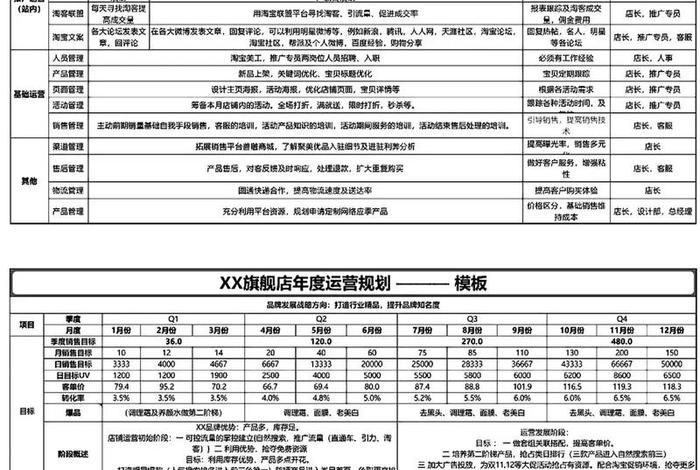 抖音电商运营总监陈述简介 - 抖音电商运营职位描述 抖音电商运营总监陈述简介 - 抖音电商运营职位描述