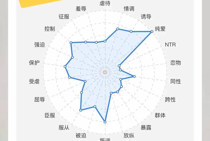 电商性格测试（电商性格测试免费版）