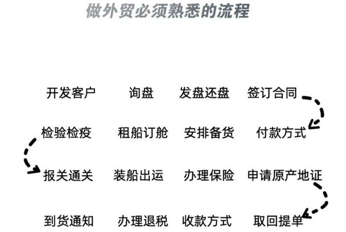 跨境外贸平台收款 跨境外贸平台收款流程 跨境外贸平台收款 跨境外贸平台收款流程