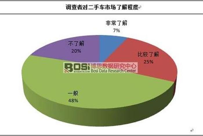 二手车电商平台激烈竞争看法 2020年二手车电商平台现状 二手车电商平台激烈竞争看法 2020年二手车电商平台现状