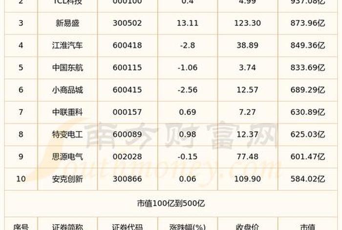 电商概念股大涨龙头股份；电商概念股大涨龙头股份会怎么样