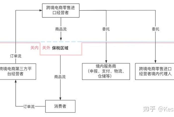 跨境电商跨境进口 跨境电商进口的三种模式 跨境电商跨境进口 跨境电商进口的三种模式