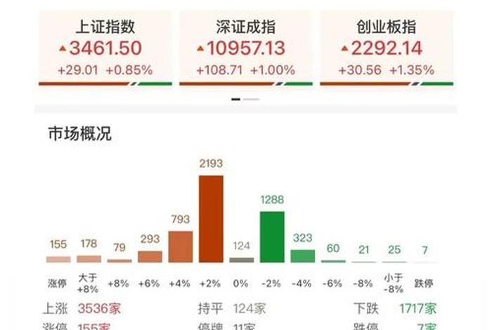 电商消费龙头股，电商消费龙头股票