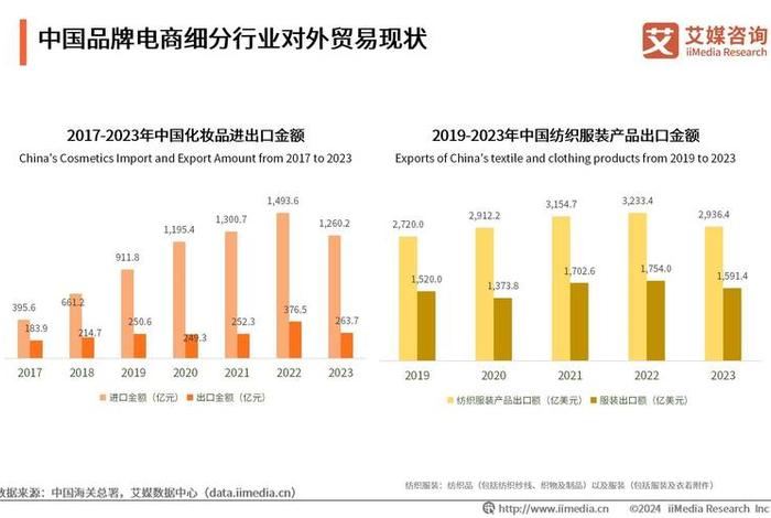 电商中国市场 中国电商市场的趋势