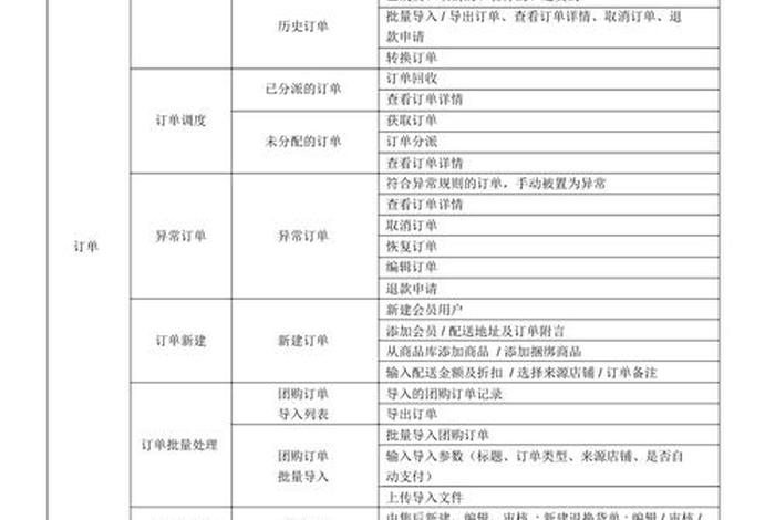 电商erp系统项目介绍 电商erp功能 电商erp系统项目介绍 电商erp功能