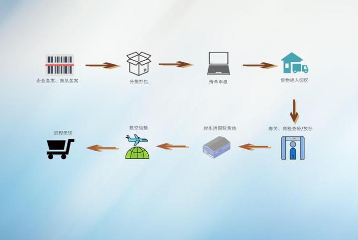 跨境电商9610的补贴政策 跨境电商9610的补贴政策是什么 跨境电商9610的补贴政策 跨境电商9610的补贴政策是什么