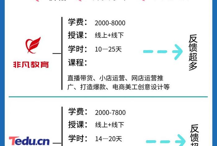 深圳电商课程,深圳电商课程培训机构 深圳电商课程,深圳电商课程培训机构
