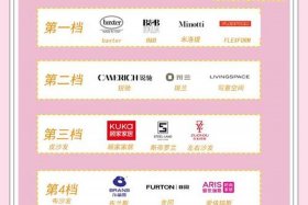 家具电商排名前十（家具电商排名前十的品牌）