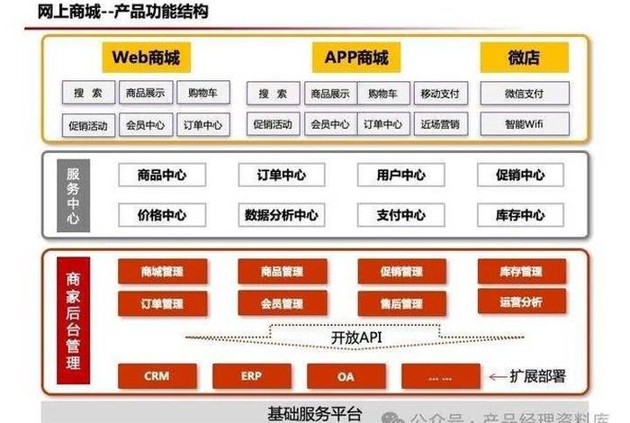 京东电商平台简介 京东电商平台简介怎么写