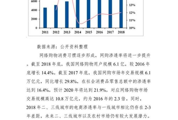 电商行业的发展 - 电商行业的发展前景及趋势