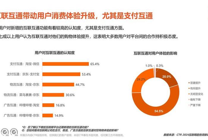 移动电商平台包括哪些 - 移动电商平台包括哪些平台