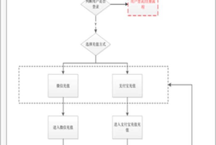 电商平台数据库设计流程(电商平台数据库设计流程图) 电商平台数据库设计流程(电商平台数据库设计流程图)
