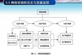 浙江电商网络有限公司，浙江电商网络有限公司商业模式