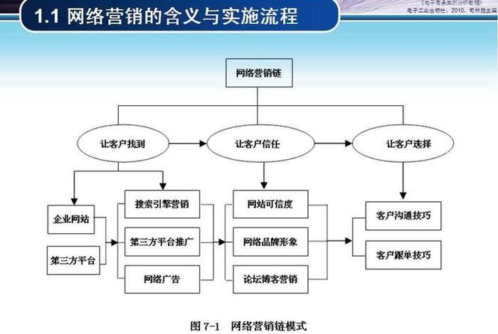 浙江电商网络有限公司,浙江电商网络有限公司商业模式 浙江电商网络有限公司,浙江电商网络有限公司商业模式