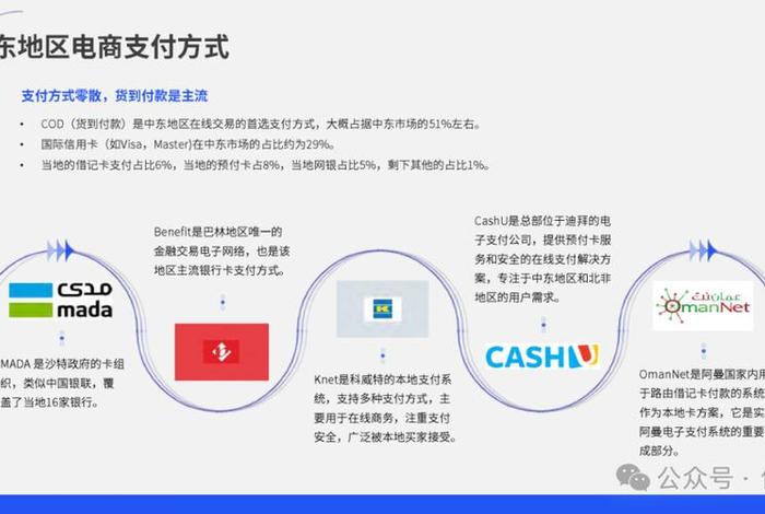 中东电商平台市场占比 - 中东电商平台市场占比多少