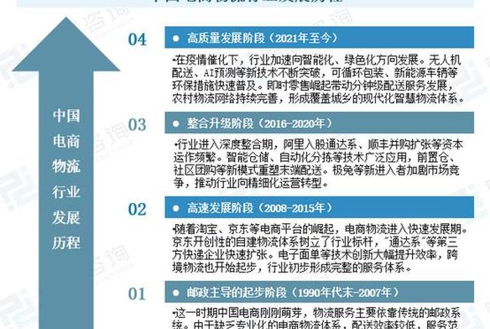 社区电商与配送 - 社区电商物流终端配送模式发展现状与展望