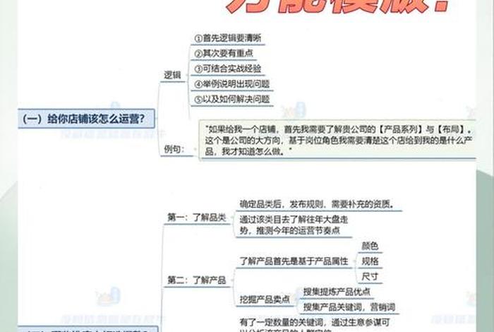 跨境电商运营招聘面试问题，跨境电商运营招聘面试问题汇总