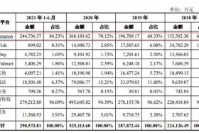 深圳赛维跨境电商高管、深圳赛维跨境电商高管薪酬