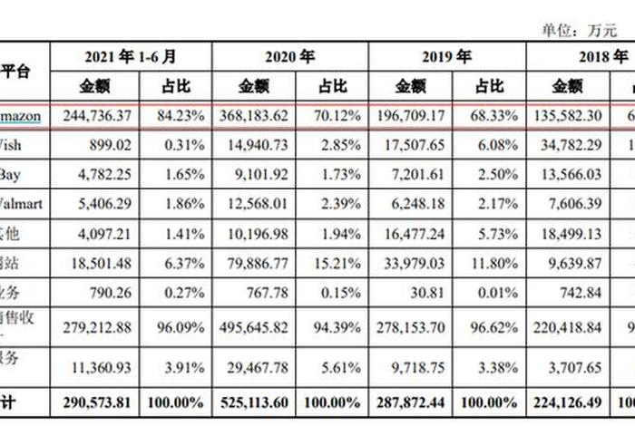 深圳赛维跨境电商高管、深圳赛维跨境电商高管薪酬 深圳赛维跨境电商高管、深圳赛维跨境电商高管薪酬