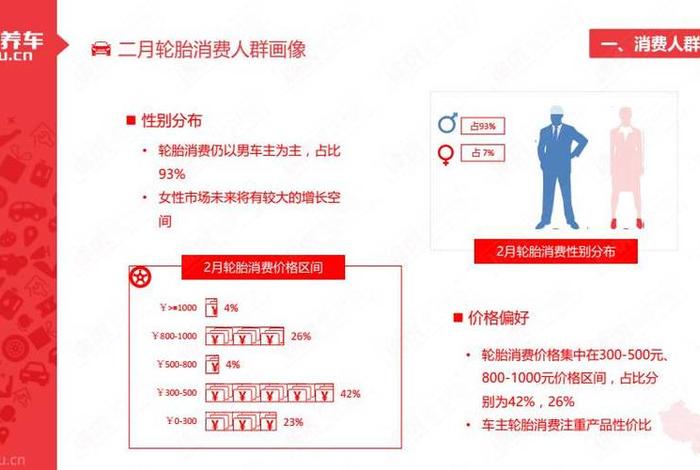 电商时代下轮胎经销商变化趋势文章 - 电商轮胎与线下轮胎一样吗? 电商时代下轮胎经销商变化趋势文章 - 电商轮胎与线下轮胎一样吗?