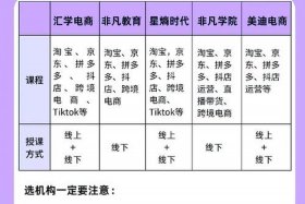 杭州跨境电商培训 - 杭州跨境电商培训多少钱