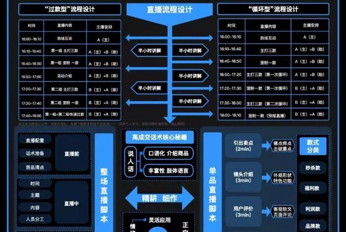 直播电商基地运营模式、直播电商基地运营模式是什么