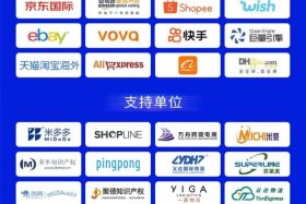 电商商品推广平台 电商商品推广平台哪个好