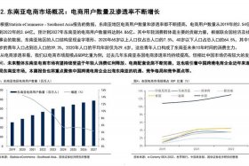 电商竞争下降是什么原因 电商竞争下降是什么原因呢
