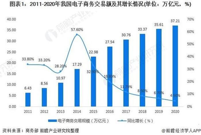 郑州电商行业现状、郑州电商行业现状如何 郑州电商行业现状、郑州电商行业现状如何