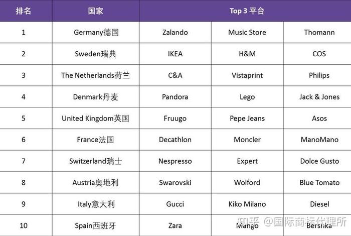 跨境电商哪个国家好做;哪个国家跨境电商发展最好 跨境电商哪个国家好做;哪个国家跨境电商发展最好